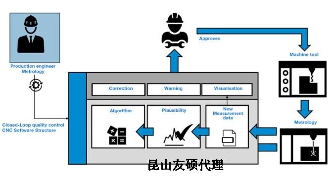 攀枝花蔡司攀枝花三坐标测量机